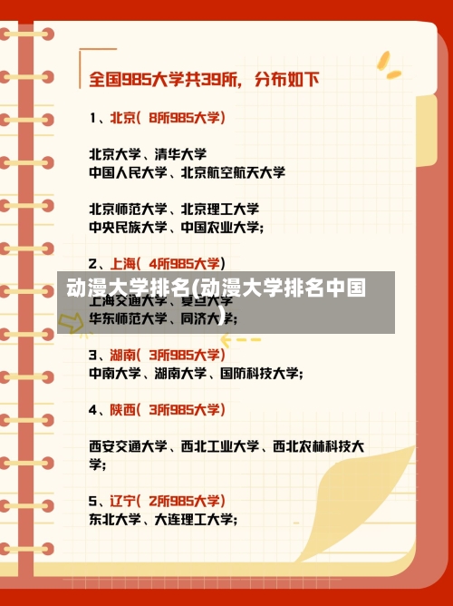 动漫大学排名(动漫大学排名中国)