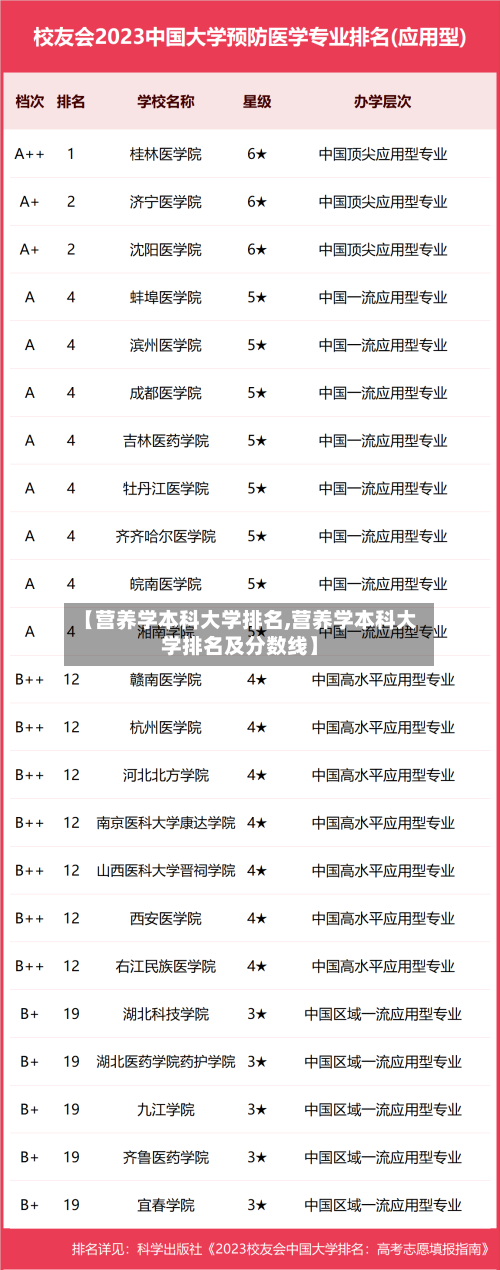 【营养学本科大学排名,营养学本科大学排名及分数线】