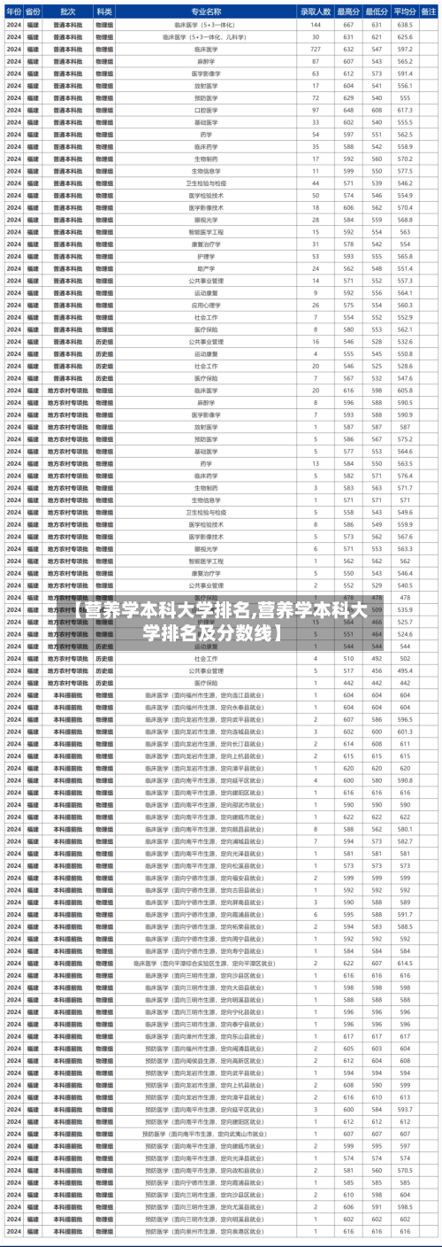 【营养学本科大学排名,营养学本科大学排名及分数线】-第2张图片