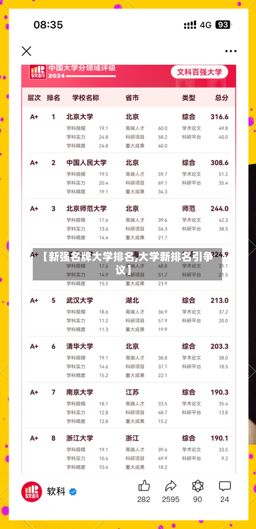 【新强名牌大学排名,大学新排名引争议】