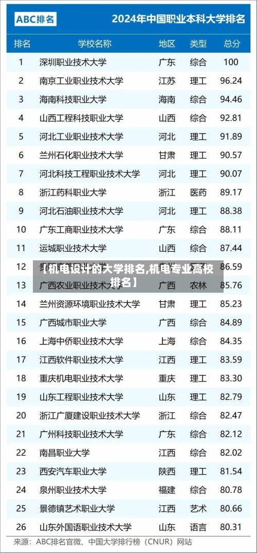 【机电设计的大学排名,机电专业高校排名】