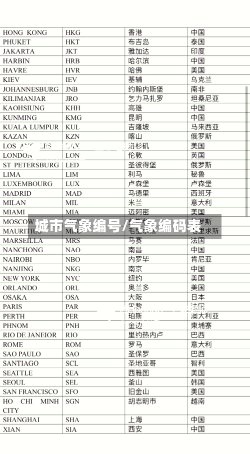 城市气象编号/气象编码表-第2张图片