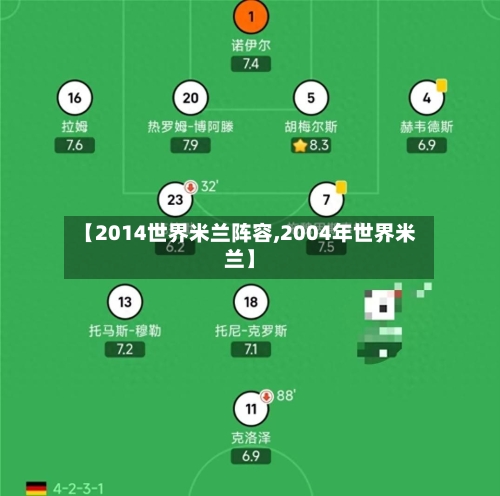 【2014世界米兰阵容,2004年世界米兰】