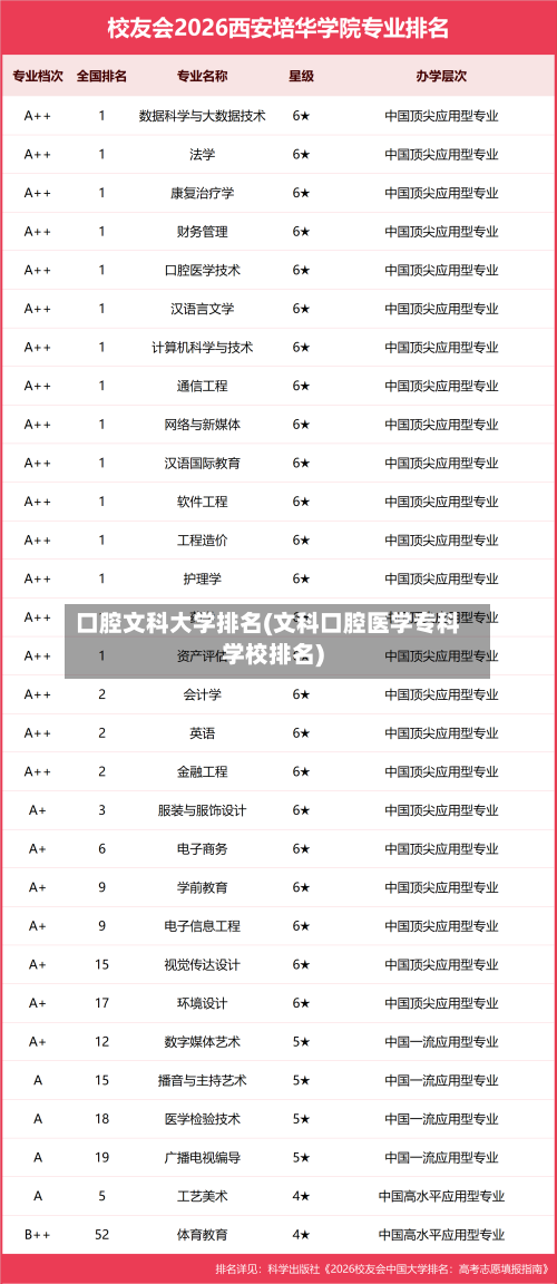 口腔文科大学排名(文科口腔医学专科学校排名)