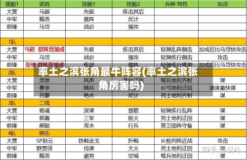 率土之滨张角最牛阵容(率土之滨张角厉害吗)
