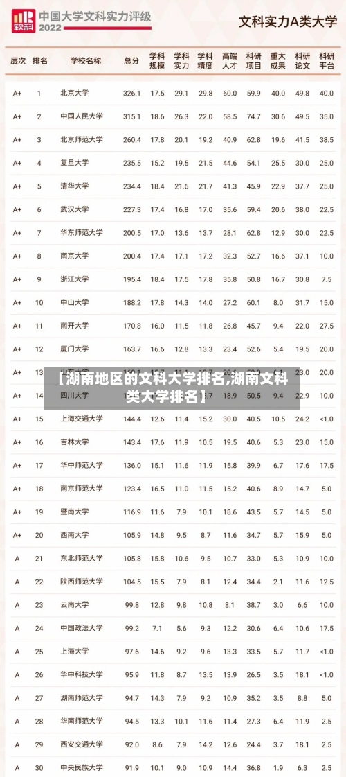 【湖南地区的文科大学排名,湖南文科类大学排名】-第2张图片