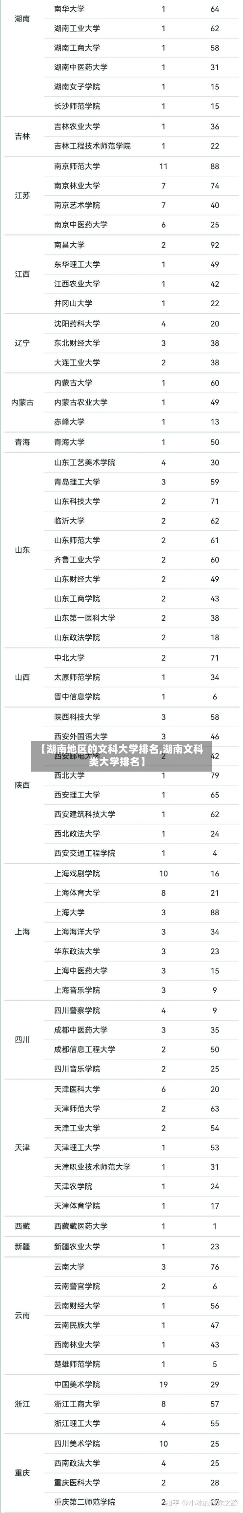 【湖南地区的文科大学排名,湖南文科类大学排名】