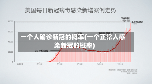 一个人确诊新冠的概率(一个正常人感染新冠的概率)