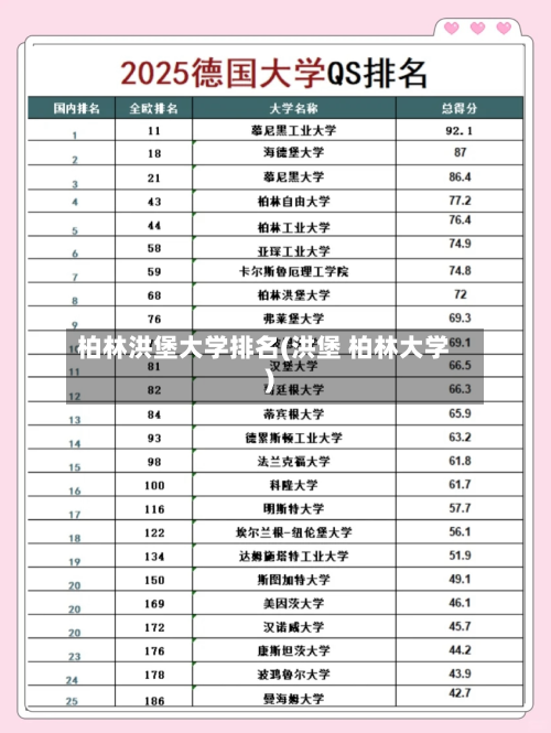 柏林洪堡大学排名(洪堡 柏林大学)-第2张图片