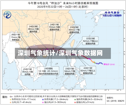 深圳气象统计/深圳气象数据网