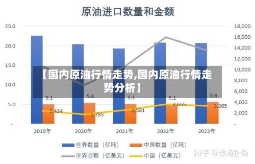 【国内原油行情走势,国内原油行情走势分析】-第2张图片