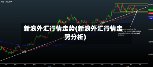 新浪外汇行情走势(新浪外汇行情走势分析)