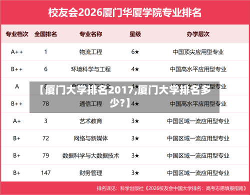 【厦门大学排名2017,厦门大学排名多少?】