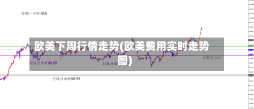 欧美下周行情走势(欧美费用实时走势图)-第3张图片
