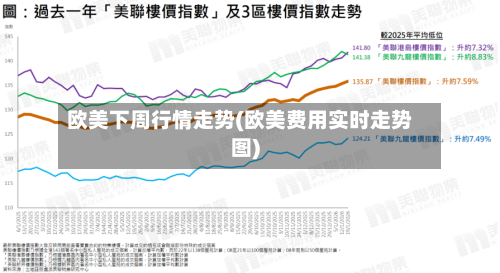欧美下周行情走势(欧美费用实时走势图)-第2张图片