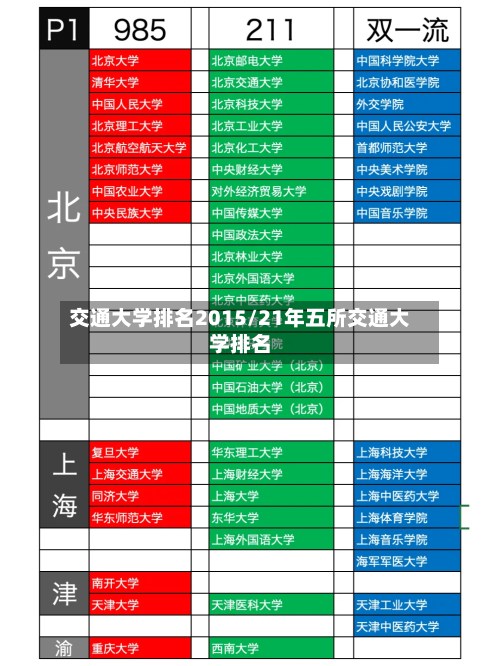 交通大学排名2015/21年五所交通大学排名-第3张图片