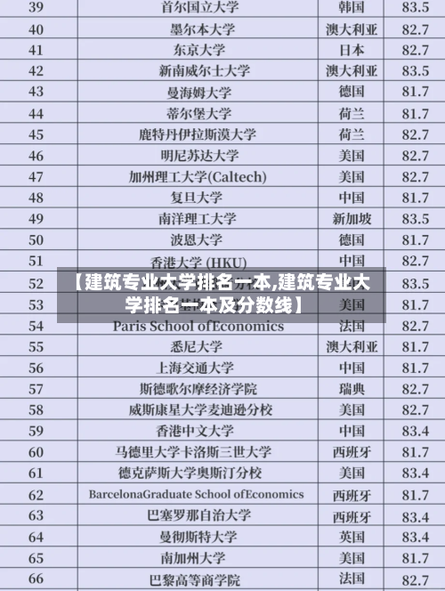 【建筑专业大学排名一本,建筑专业大学排名一本及分数线】-第3张图片
