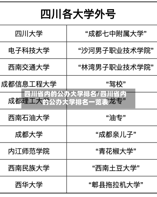 四川省内的公办大学排名/四川省内的公办大学排名一览表