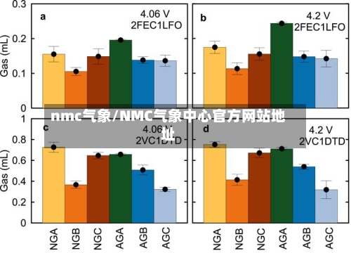 nmc气象/NMC气象中心官方网站地址