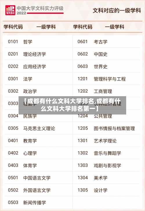 【成都有什么文科大学排名,成都有什么文科大学排名第一】-第3张图片