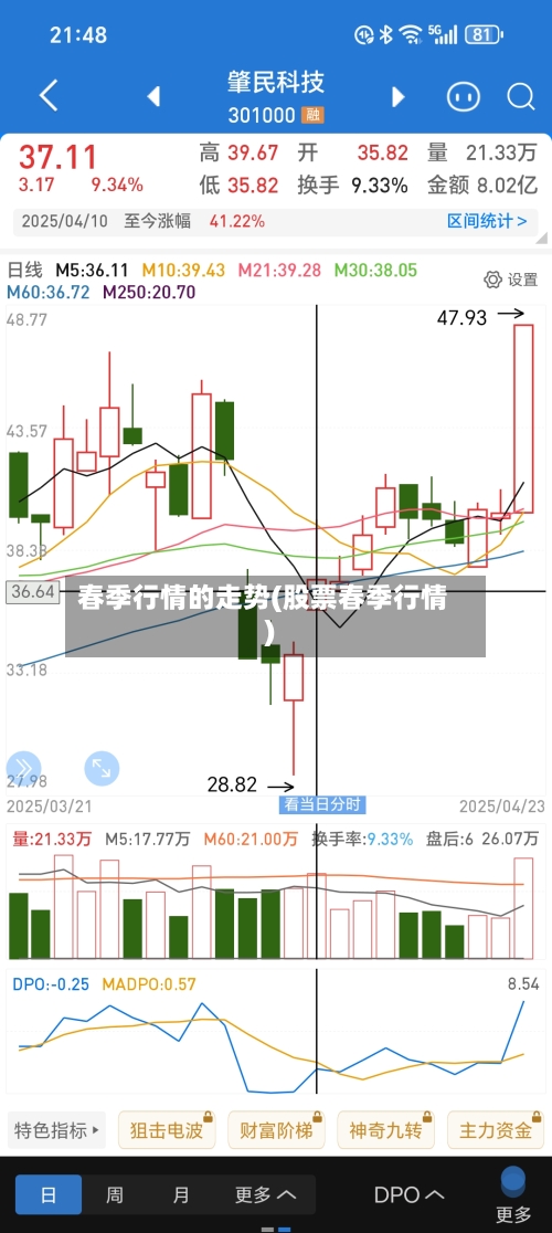 春季行情的走势(股票春季行情)-第2张图片
