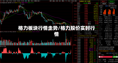 格力板块行情走势/格力股价实时行情-第3张图片