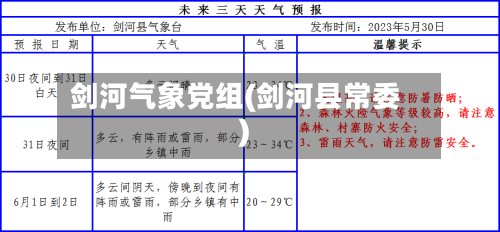 剑河气象党组(剑河县常委)