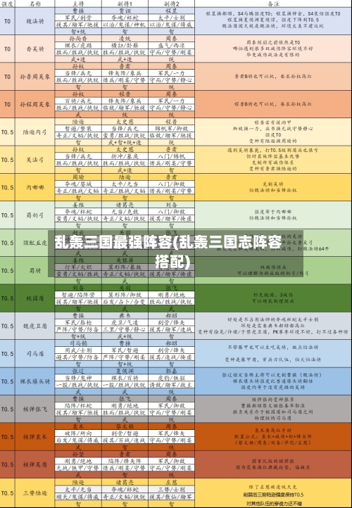 乱轰三国最强阵容(乱轰三国志阵容搭配)