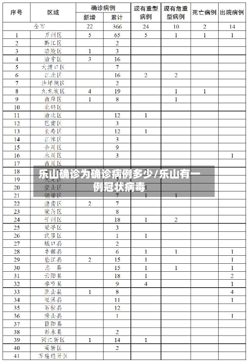 乐山确诊为确诊病例多少/乐山有一例冠状病毒
