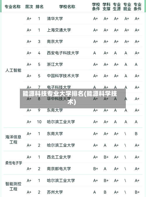 能源科技专业大学排名(能源科学技术)