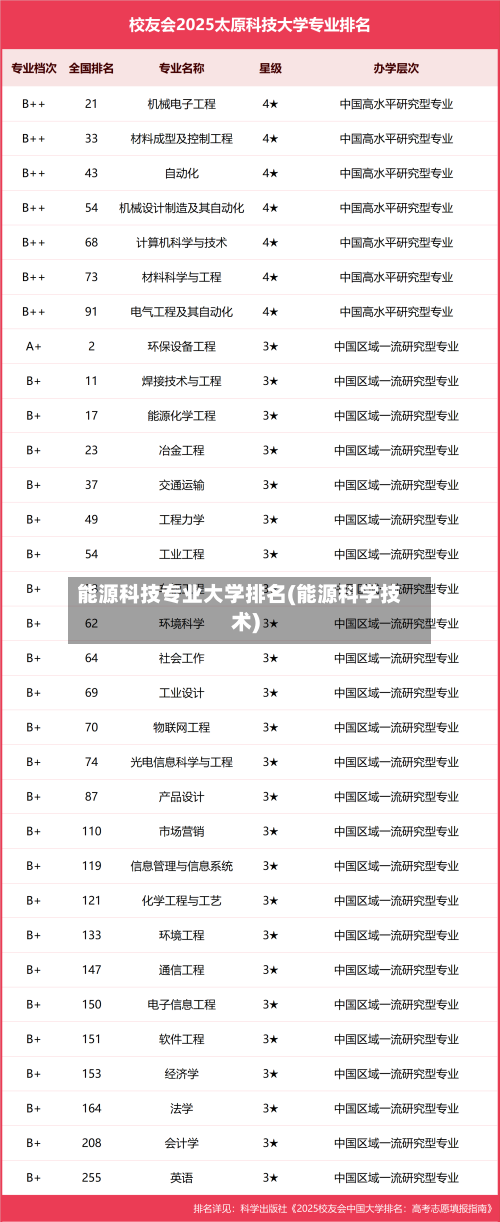 能源科技专业大学排名(能源科学技术)-第2张图片