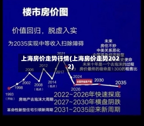 上海房价走势行情(上海房价走势2022)