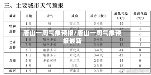 唐山一周气象预报/唐山一周气象预报最新-第3张图片