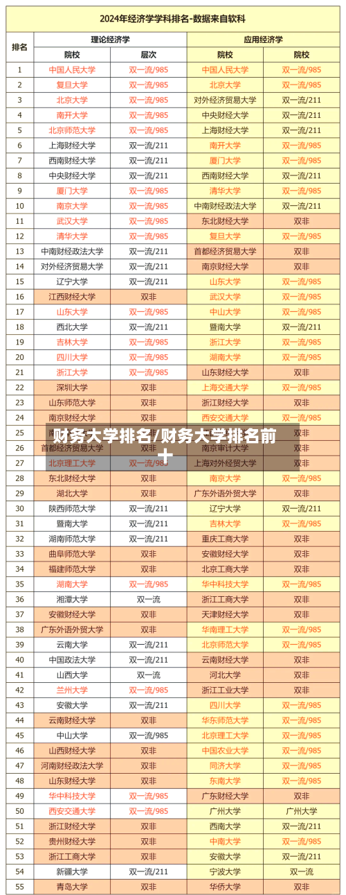 财务大学排名/财务大学排名前十-第2张图片