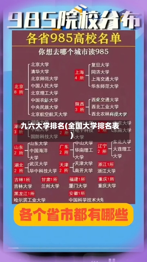 九六大学排名(全国大学排名表)