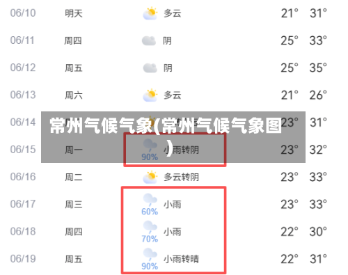 常州气候气象(常州气候气象图)-第3张图片