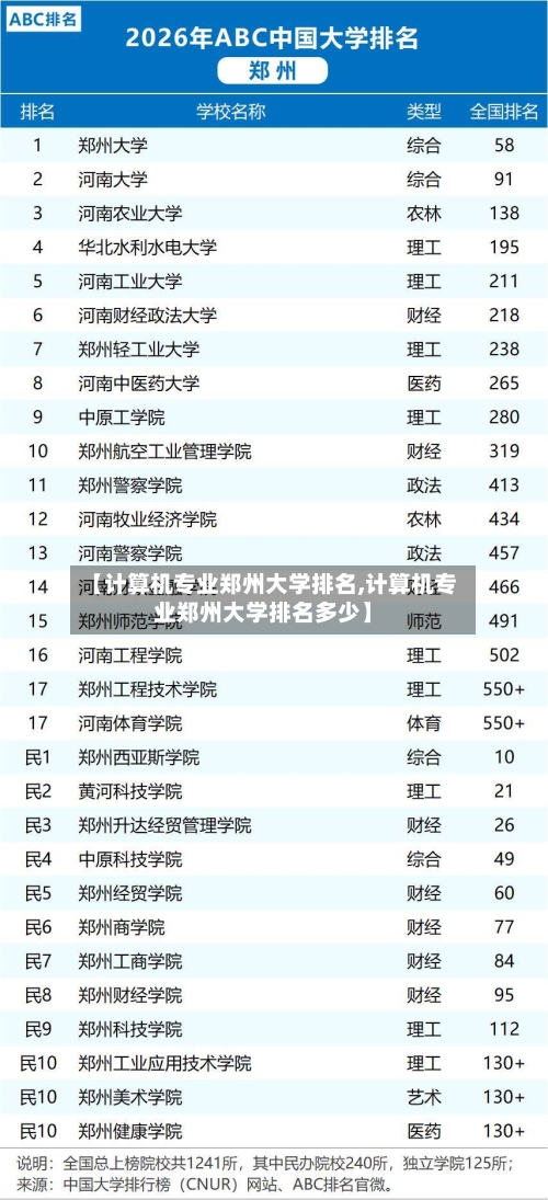 【计算机专业郑州大学排名,计算机专业郑州大学排名多少】-第2张图片