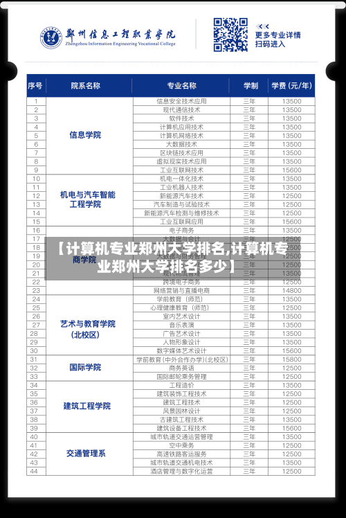 【计算机专业郑州大学排名,计算机专业郑州大学排名多少】