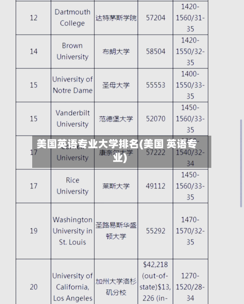 美国英语专业大学排名(美国 英语专业)
