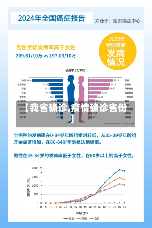 【我省确诊,疫情确诊省份】-第2张图片