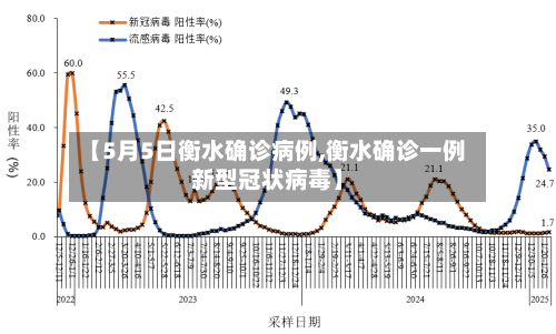 【5月5日衡水确诊病例,衡水确诊一例新型冠状病毒】