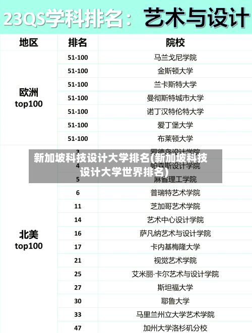 新加坡科技设计大学排名(新加坡科技设计大学世界排名)-第2张图片