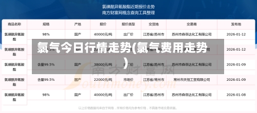 氯气今日行情走势(氯气费用走势)