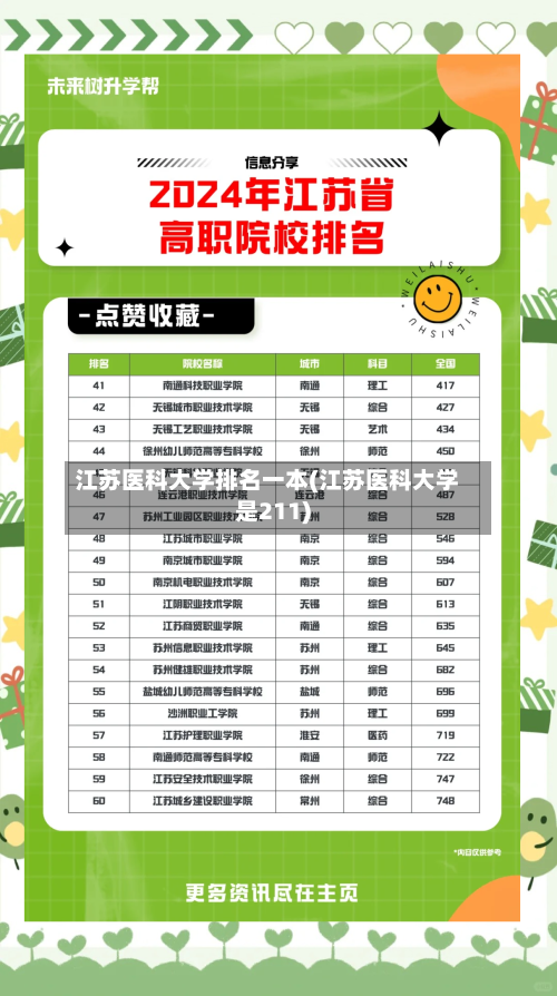 江苏医科大学排名一本(江苏医科大学是211)-第3张图片