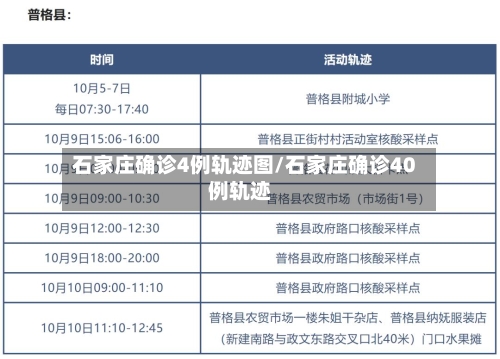 石家庄确诊4例轨迹图/石家庄确诊40例轨迹-第3张图片