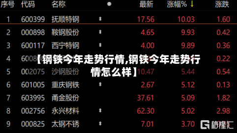 【钢铁今年走势行情,钢铁今年走势行情怎么样】-第2张图片