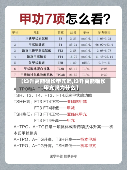 【t3升高能确诊甲亢吗,t3升高能确诊甲亢吗为什么】-第3张图片