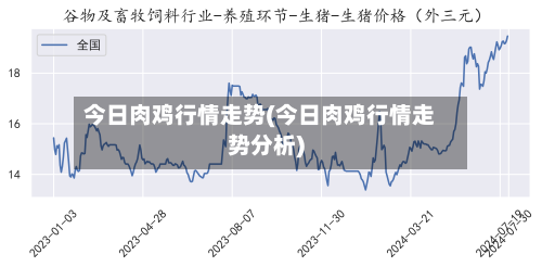 今日肉鸡行情走势(今日肉鸡行情走势分析)