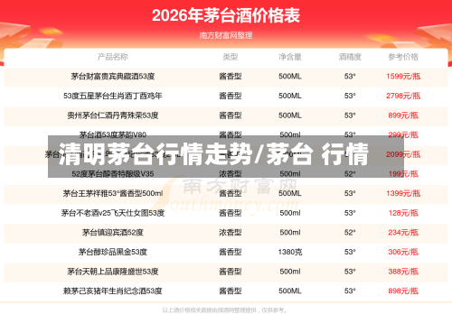 清明茅台行情走势/茅台 行情