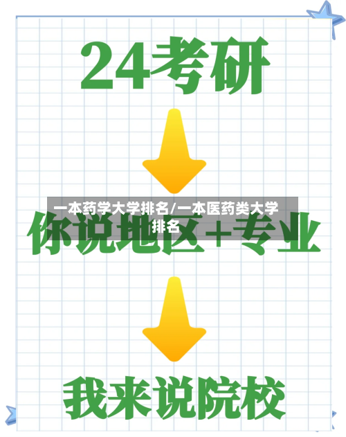 一本药学大学排名/一本医药类大学排名-第2张图片